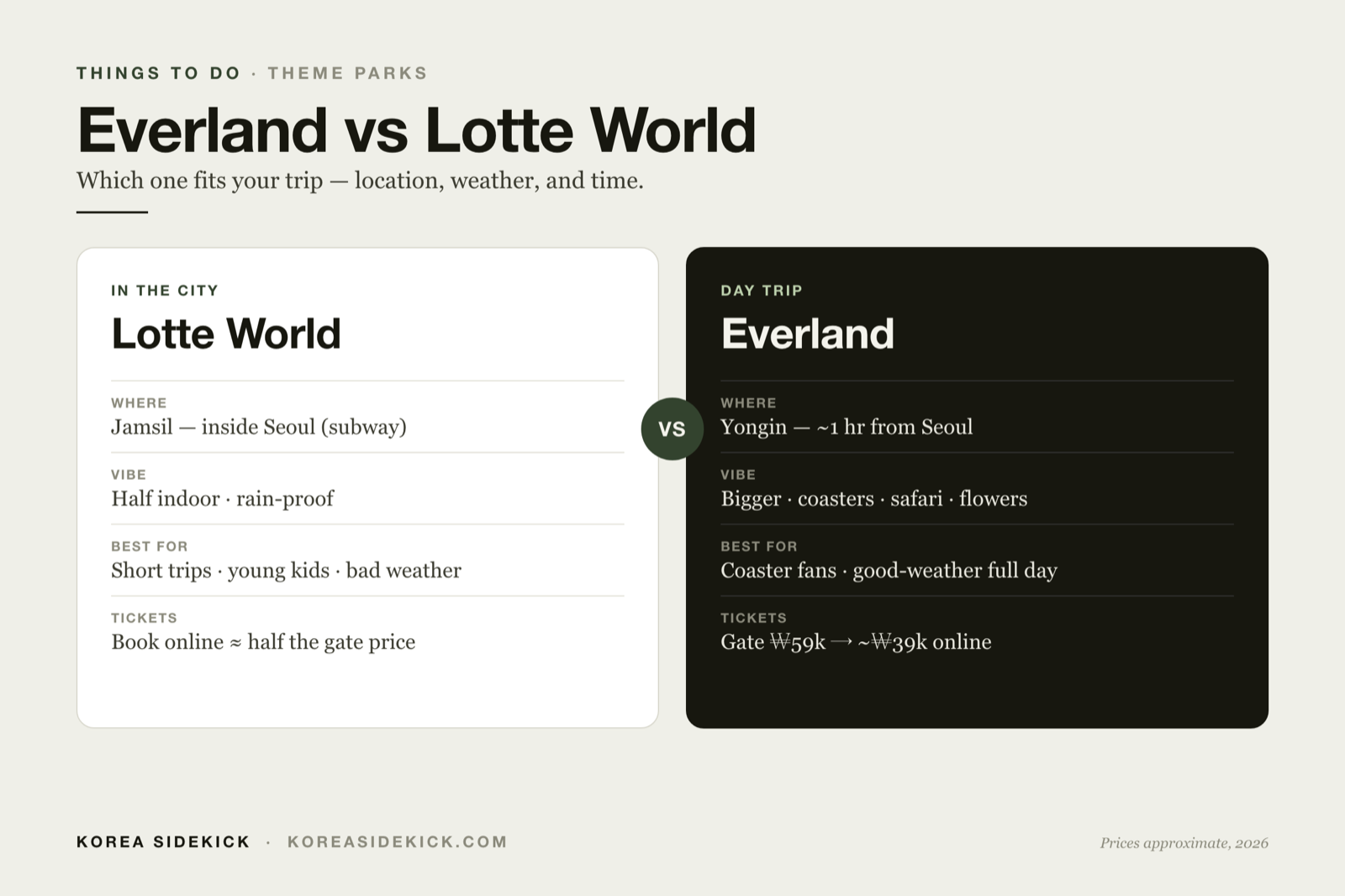 Everland vs Lotte World: Which Wins Your Trip?