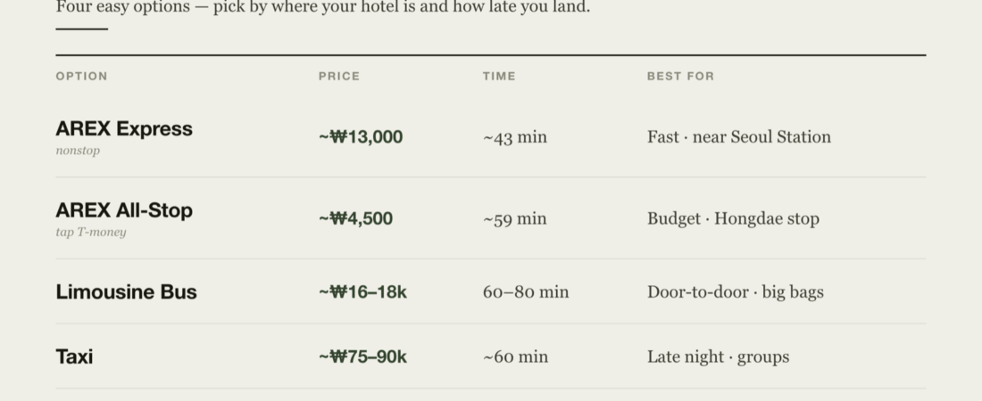 Incheon Airport to Seoul: Train, Bus or Taxi (2026 Prices)